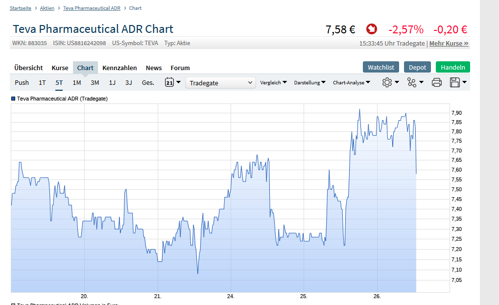 TEVA -- Zukunft mit Generika 1119970