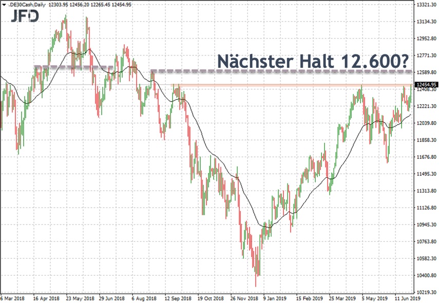 2019 QV-GDAXi-DJ-GOLD-EURUSD- JPY 1120730