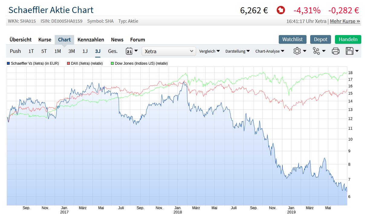 Schaeffler unterbewertet!? 1120835