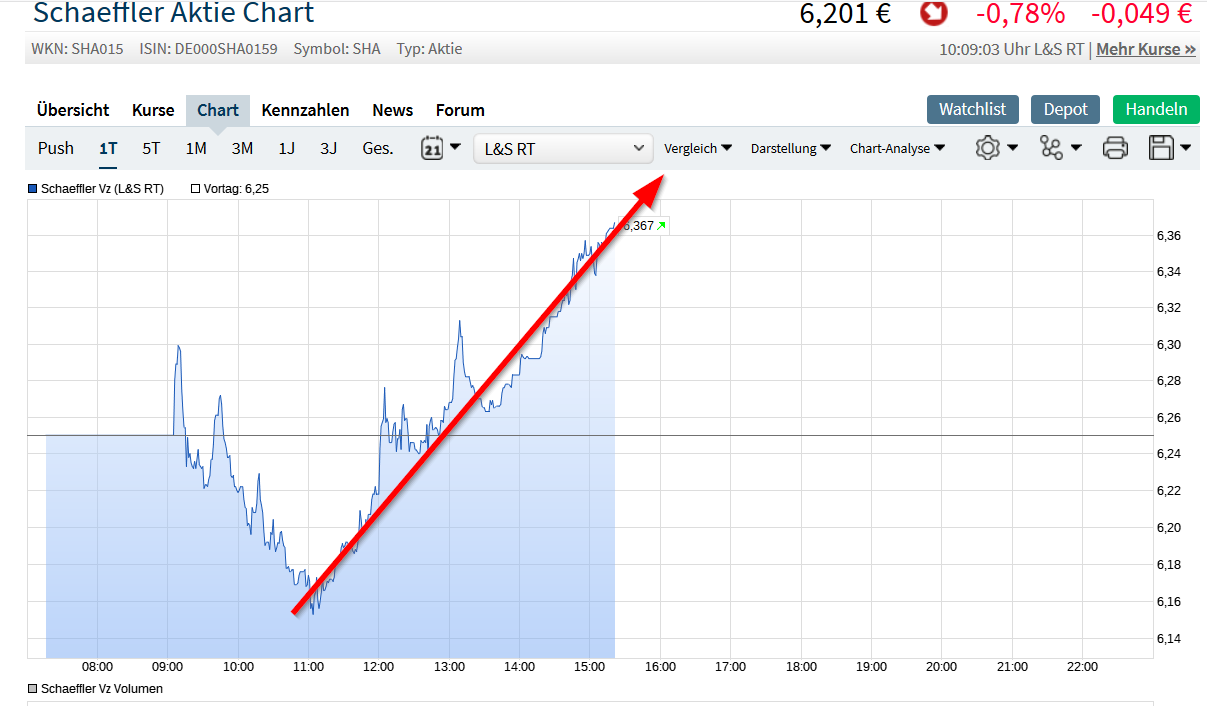 Schaeffler unterbewertet!? 1121070