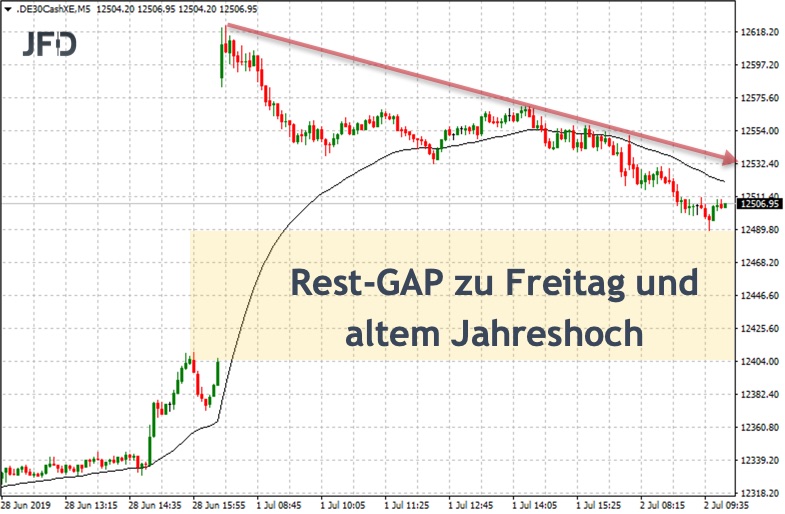 2019 QV-GDAXi-DJ-GOLD-EURUSD- JPY 1120982