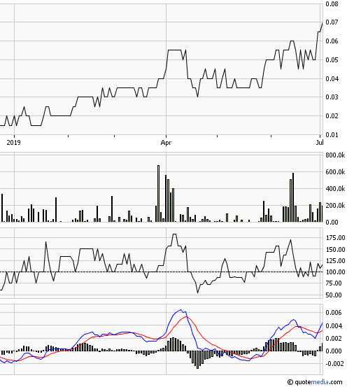 Stans Energy heavy rare earth Prod. 2012 1121409