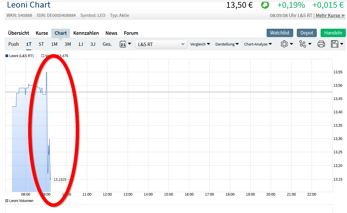 LEONI.... von der Drahtwerkstatt zum Global Player 1121222