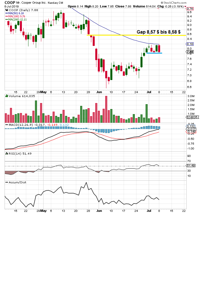 COOP News (ehemals: Wamu /WMIH) 1122128