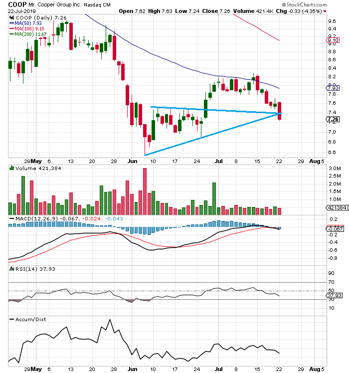 COOP News (ehemals: Wamu /WMIH) 1124443