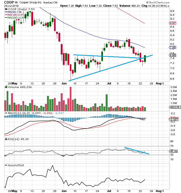 COOP News (ehemals: Wamu /WMIH) 1124910