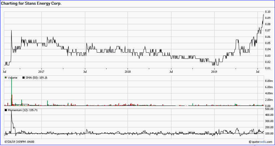 Stans Energy heavy rare earth Prod. 2012 1125413
