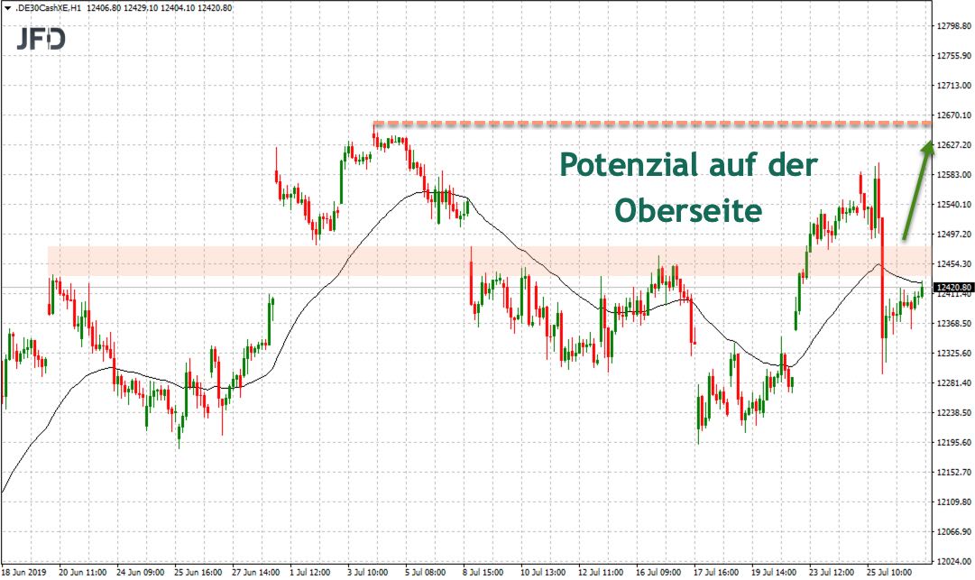 2019 QV-GDAXi-DJ-GOLD-EURUSD- JPY 1125511