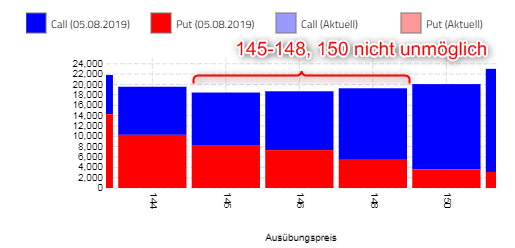 Wirecard 2014 - 2025 1127160