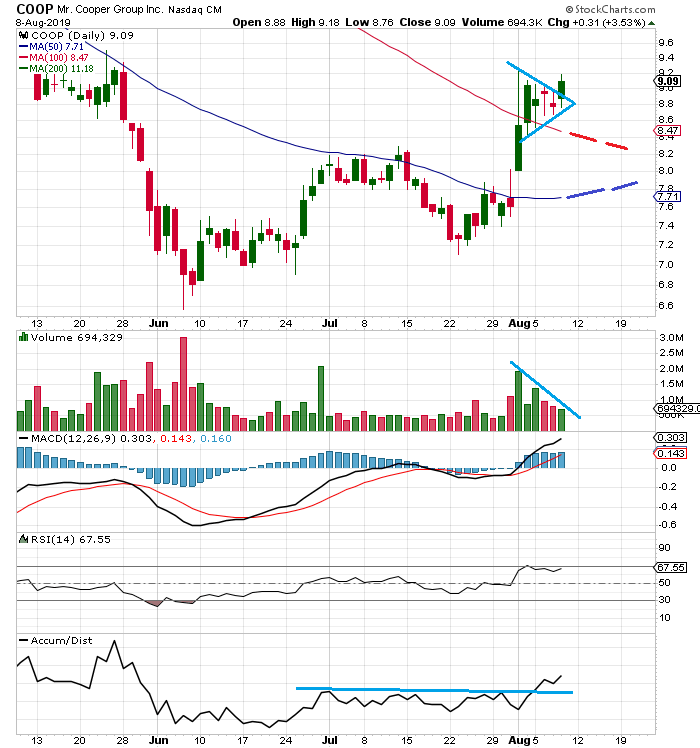 COOP News (ehemals: Wamu /WMIH) 1127814