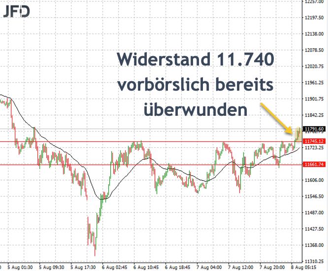 2019 QV-GDAXi-DJ-GOLD-EURUSD- JPY 1127524