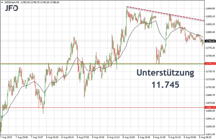 2019 QV-GDAXi-DJ-GOLD-EURUSD- JPY 1127776