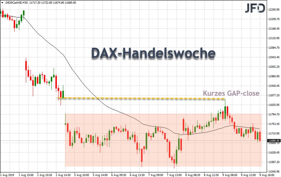 2019 QV-GDAXi-DJ-GOLD-EURUSD- JPY 1128057