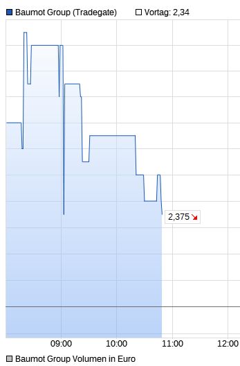 Twintec - Aktienumsätze explodieren 1128143