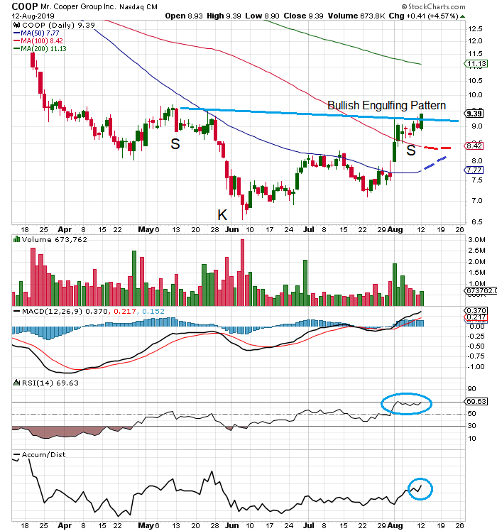 COOP News (ehemals: Wamu /WMIH) 1128339