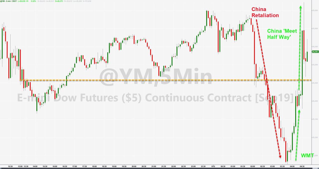 Der USA Bären-Thread 1128834