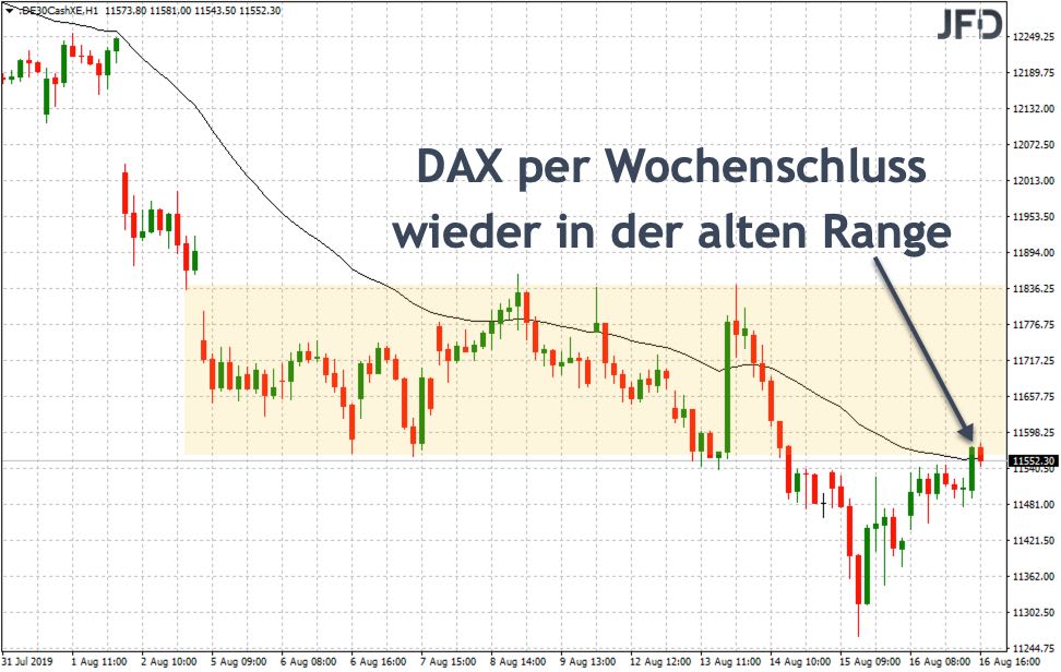 2019 QV-GDAXi-DJ-GOLD-EURUSD- JPY 1129312