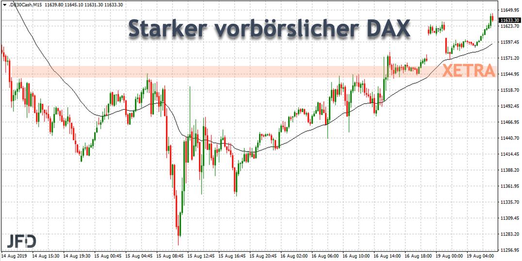 2019 QV-GDAXi-DJ-GOLD-EURUSD- JPY 1129359