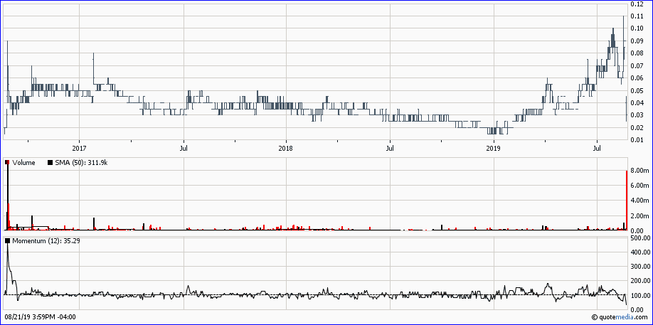 Stans Energy heavy rare earth Prod. 2012 1130059