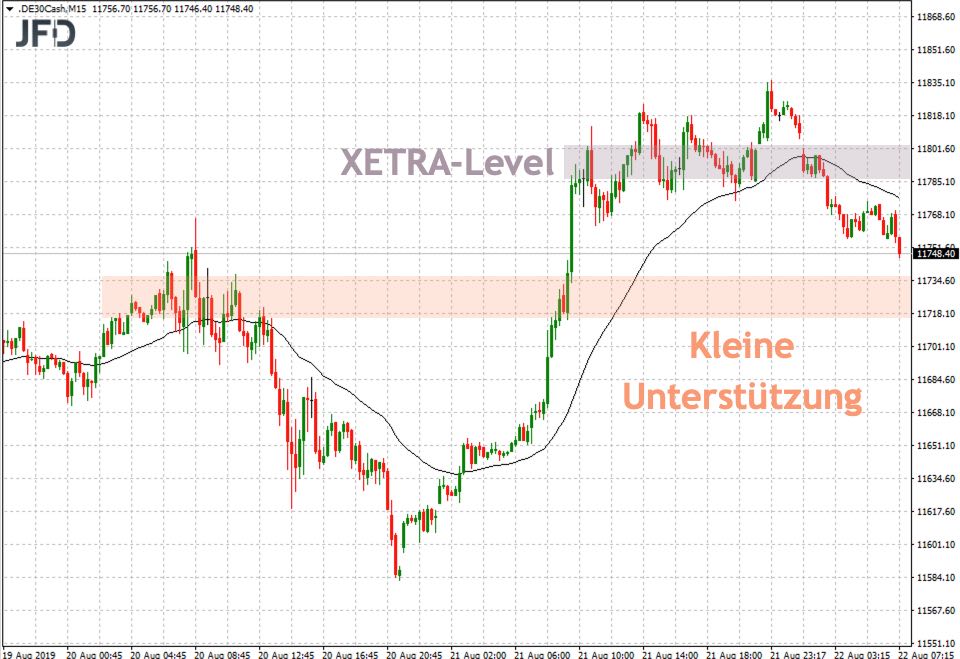 2019 QV-GDAXi-DJ-GOLD-EURUSD- JPY 1129974