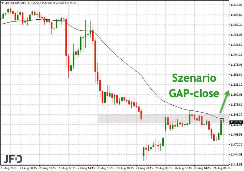 2019 QV-GDAXi-DJ-GOLD-EURUSD- JPY 1130578