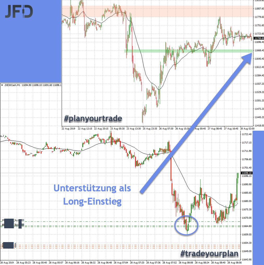 2019 QV-GDAXi-DJ-GOLD-EURUSD- JPY 1130960