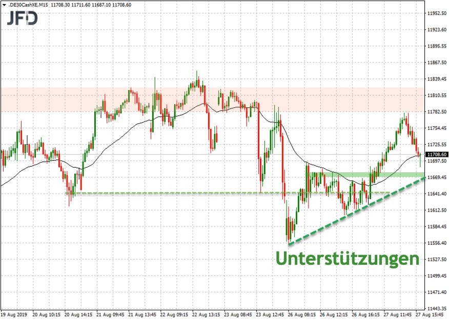 2019 QV-GDAXi-DJ-GOLD-EURUSD- JPY 1130939