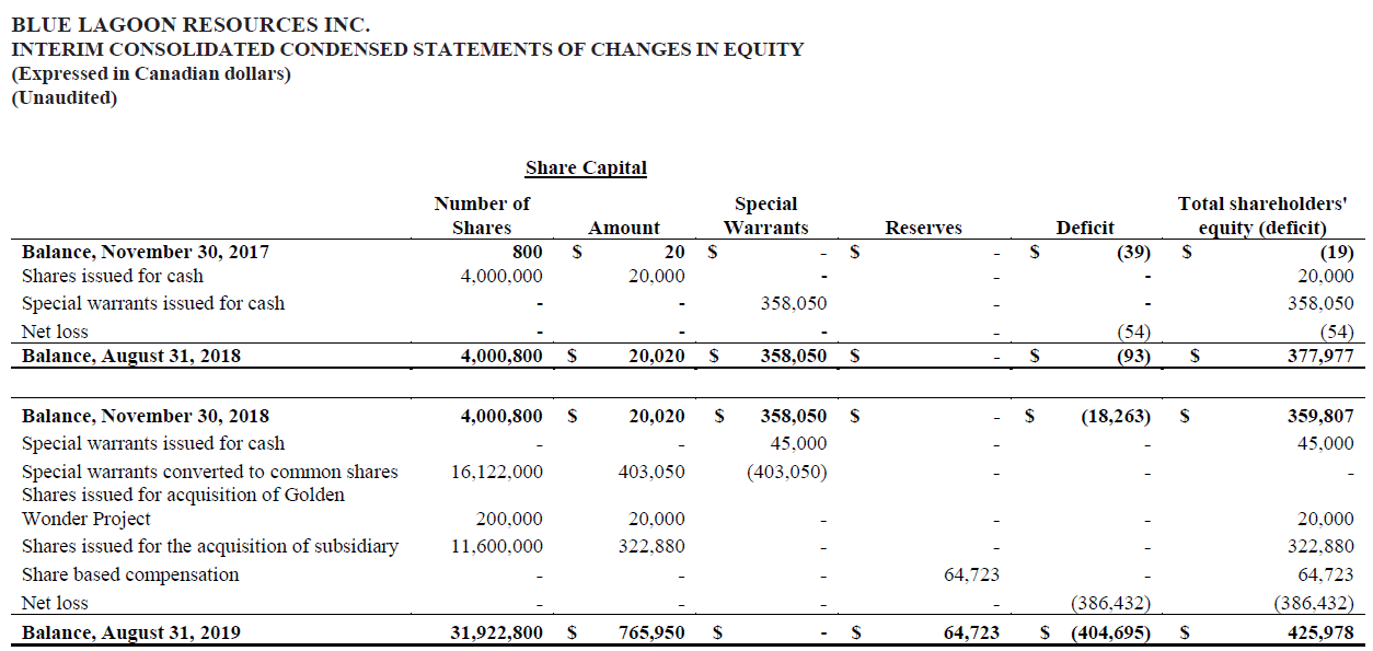 blue lagoon resources inc. 1163583