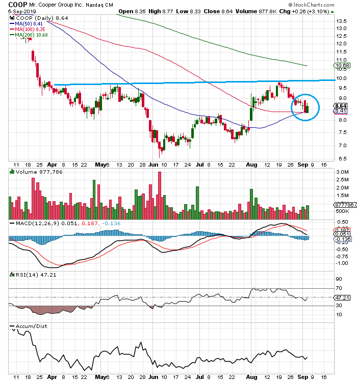 COOP News (ehemals: Wamu /WMIH) 1132460