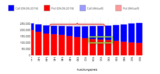 Wirecard 2014 - 2025 1133173