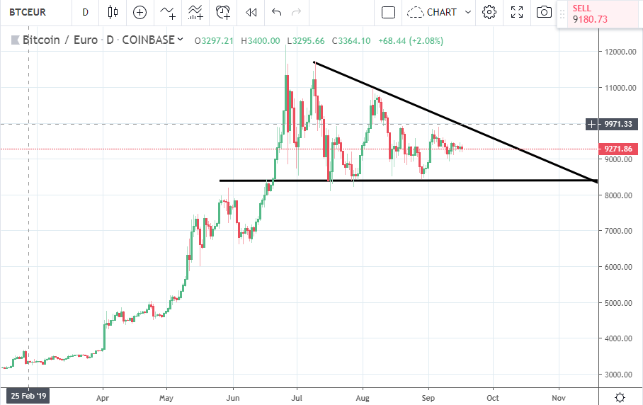 Bitcoins der nächste Monsterhype steht bevor! 1134378
