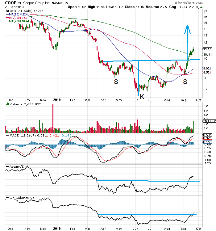 COOP News (ehemals: Wamu /WMIH) 1135038
