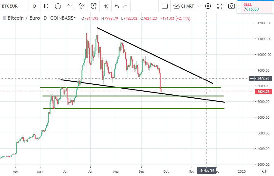 Bitcoins der nächste Monsterhype steht bevor! 1135815