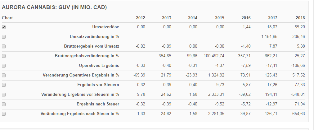 Aurora Cannabis - Kanada & die Legalisierung 1136337