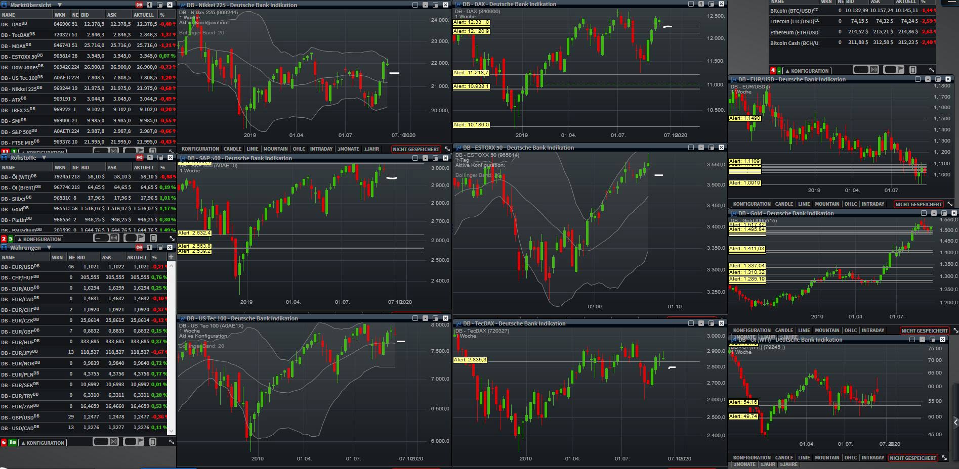 Gaertnerin's Boersen-Huesli 1135073