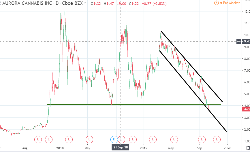 Aurora Cannabis - Kanada & die Legalisierung 1138760