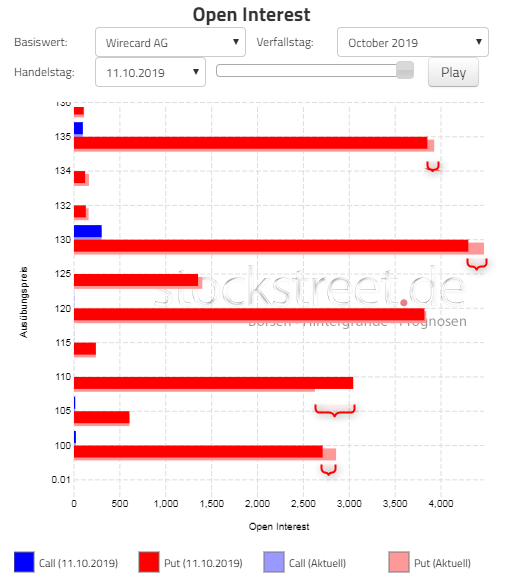 Wirecard 2014 - 2025 1139294