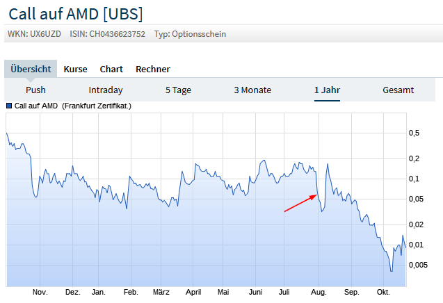 Mit Lisa Su und 7nm zum Next Horizon 1140592