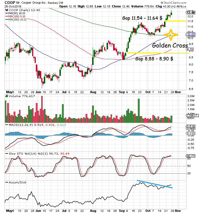 COOP News (ehemals: Wamu /WMIH) 1141090
