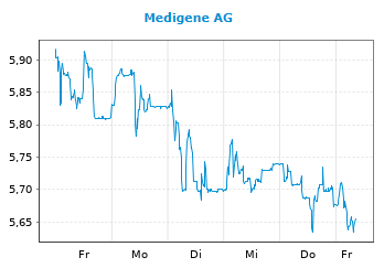 Medigene - Kurse/Quatschen/Charts/Einzeiler..u.s.w. 1142104