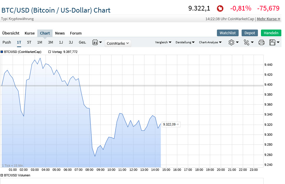 Bitcoins der nächste Monsterhype steht bevor! 1142714
