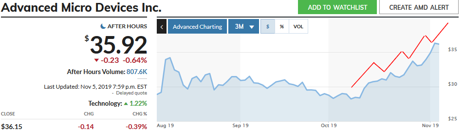 Mit Lisa Su und 7nm zum Next Horizon 1142820