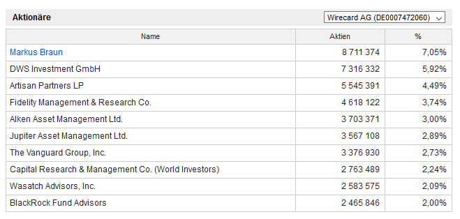 Wirecard 2014 - 2025 1143173