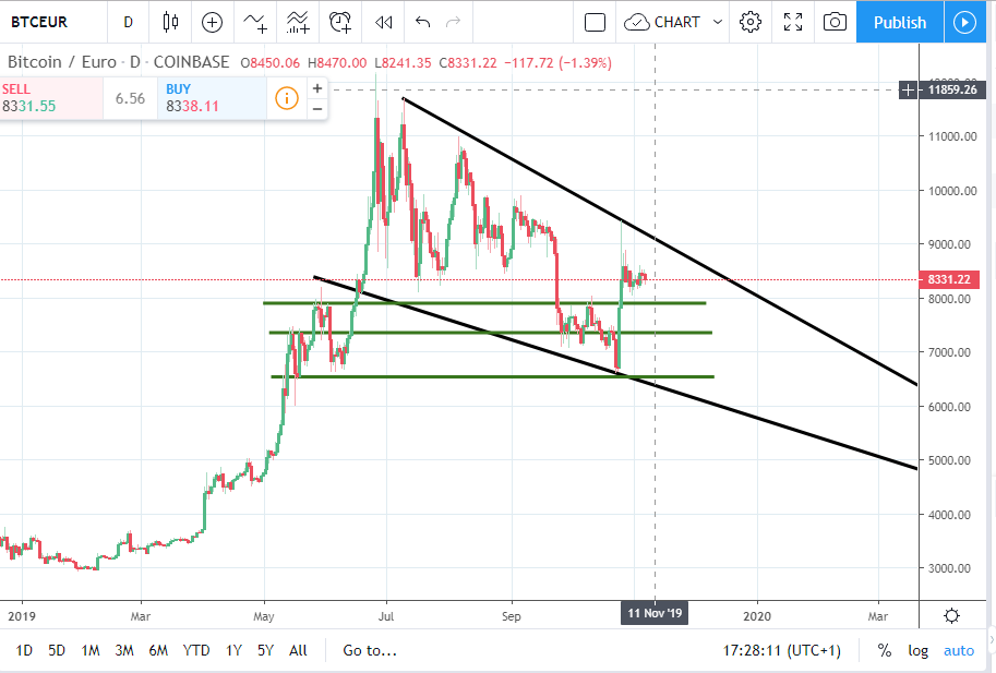 Bitcoins der nächste Monsterhype steht bevor! 1143237
