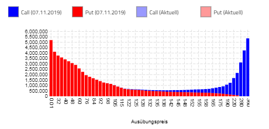 Wirecard 2014 - 2025 1143374