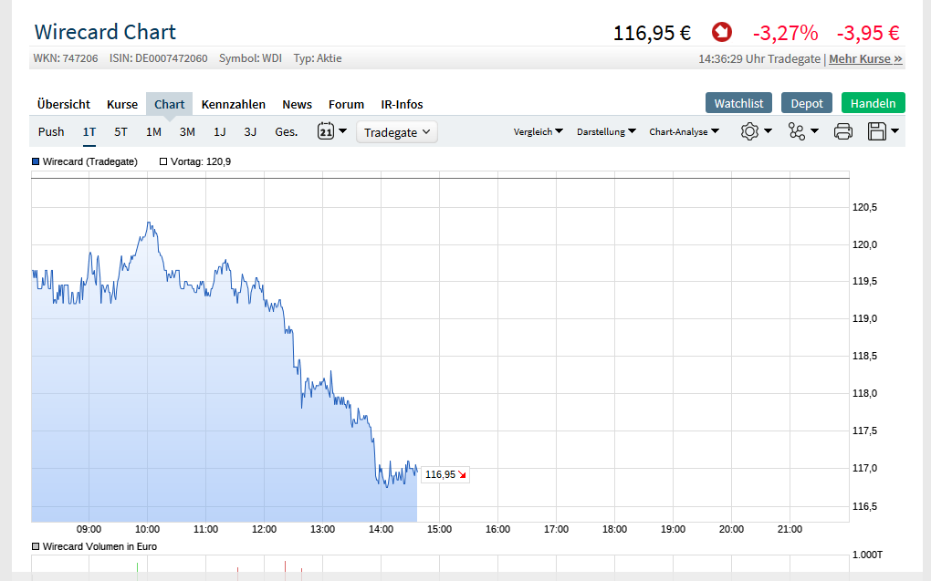 WDI Forum für Verantwortungsbewusste 1143428