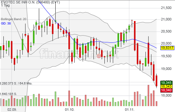 es kann los gehen! 1144496