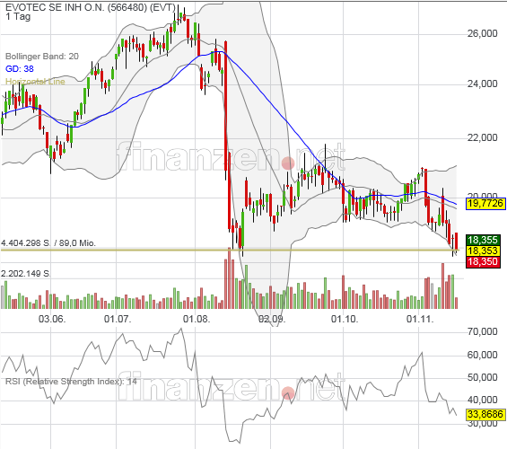 Evotec - es kann los gehen! - Teil2 1144912