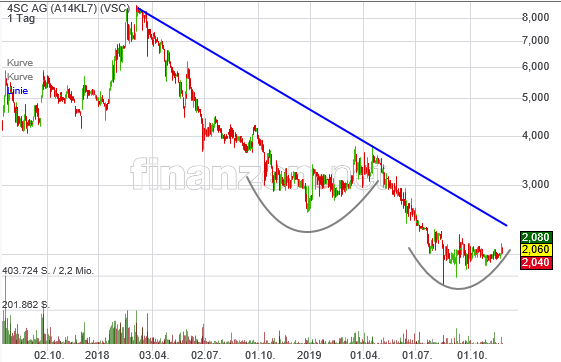 4 SC nach dem 5:1 - Start Me Up! 1146393