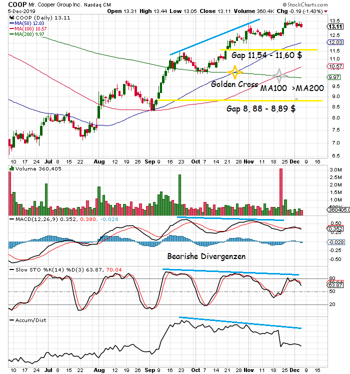COOP News (ehemals: Wamu /WMIH) 1147997